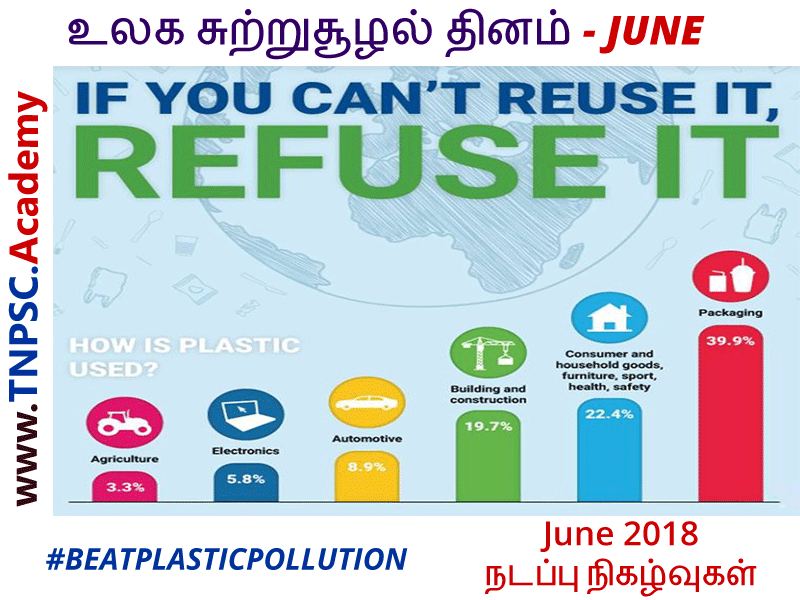 June 2018 Current Affairs